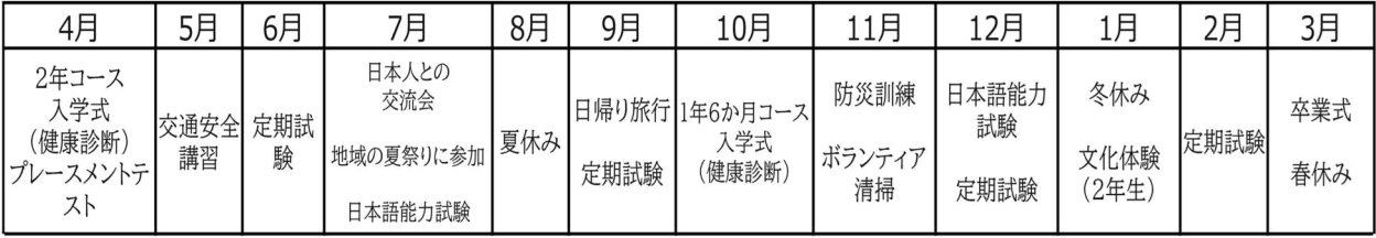 Annual Events