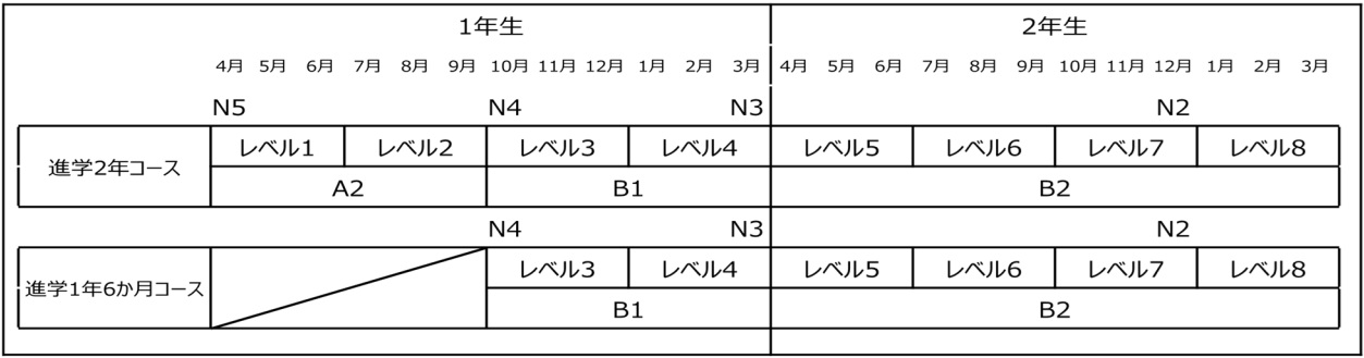 Course Overview